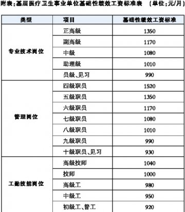 绩效工资 挑战与机遇并存