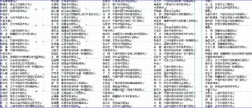 国家中医药管理局中医药文化科普巡讲团成员名单