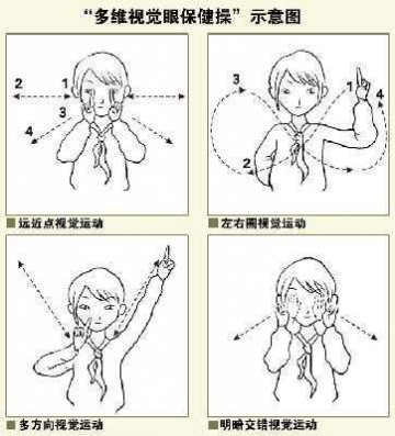 “眼球操”保护视力