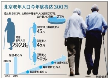 北京市低收入失能老人可享居家养老补贴
