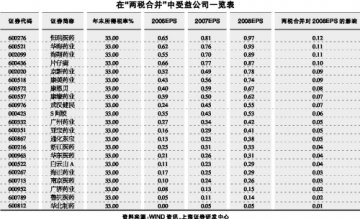 税改增厚医药公司业绩