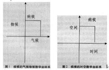 运气学说的临床指导意义探讨
