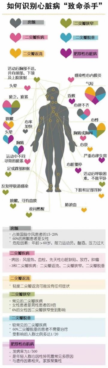 心脏病的致命杀手有哪些？