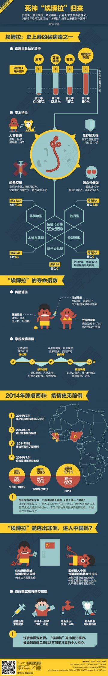 信息图：一图看懂埃博拉的前世今生