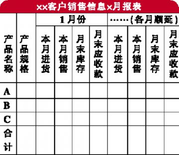 一表定决策