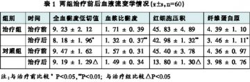 步长脑心通胶囊在缺血性卒中二级预防中的研究