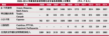 多发性硬化症药市场悲喜录