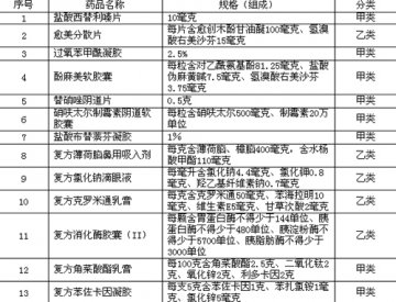 国家药监局：30种药品转换为非处方药