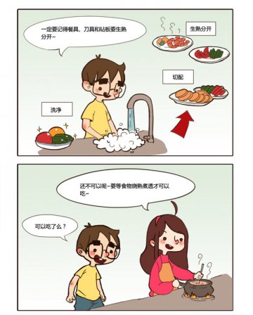 夏季食品安全必读五要点