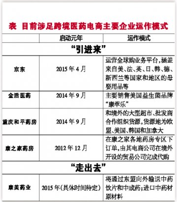 “一带一路”下，电商如何跨境？