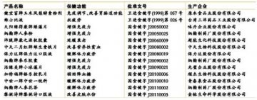 药店应低调应对涉塑风波
