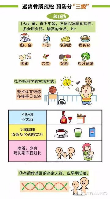 图解：军医教你如何科学防治骨质疏松