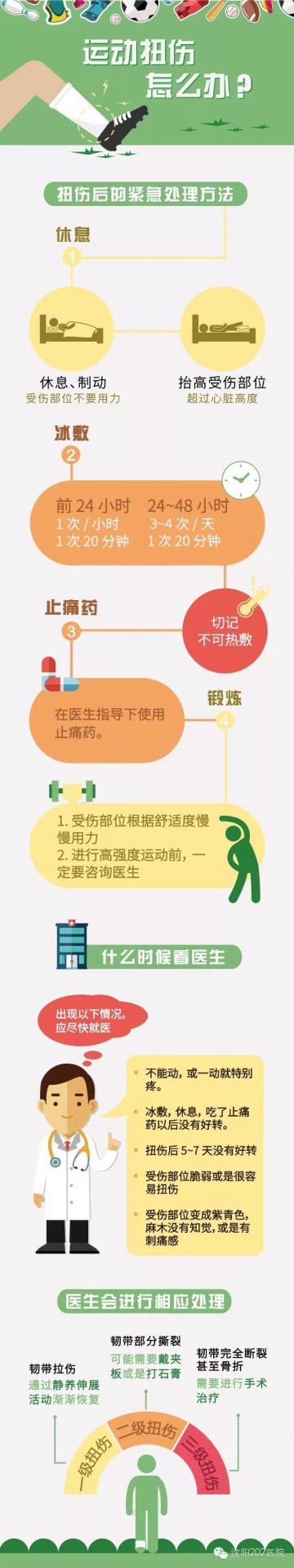 读图：运动扭伤怎么办？