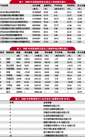 制剂出口：十亿美元不是梦