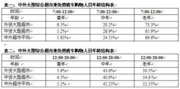 顾国建：当前零售业发展走势的几个问题