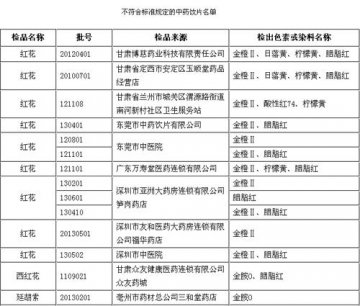 22批次中药饮品存染色问题 红花遭曝光
