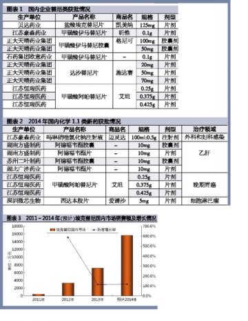 靶向药万千宠爱于一身