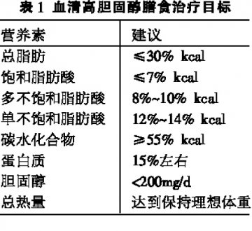 高脂血症：降脂要达标 营养须平衡