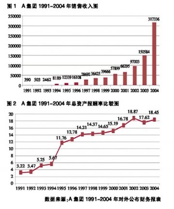 股权激励：天使抑或魔鬼