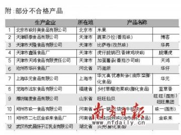 质检总局抽检发现旺旺仙贝等膨化食品不合格