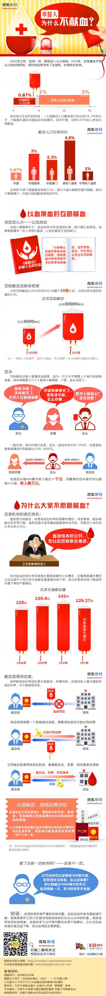 信息图：中国水安全在亮红灯