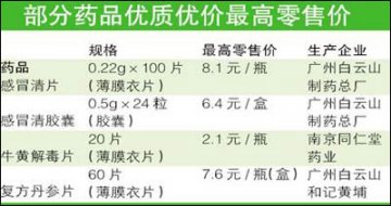 明起278种中成药平均降价15%