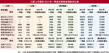 A股三剑客 亮剑谁最强