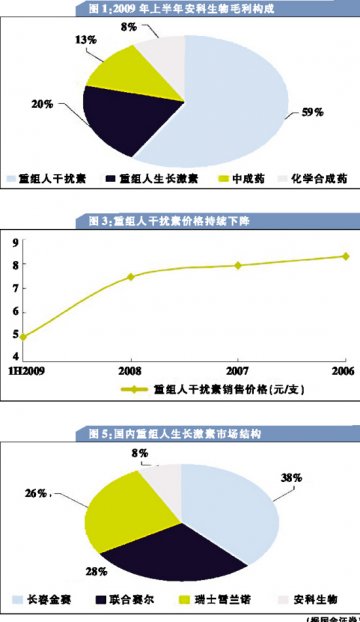 安科生物：研发故事可讲营销乏善可陈