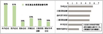 外企社区“抢收”