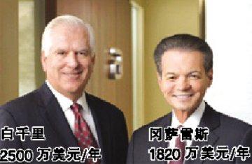 艾伯维CEO收入亮煞人眼