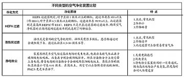 你家用空气净化器吗