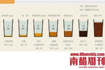 精酿啤酒越苦越畅销 源自人类良性自虐心理