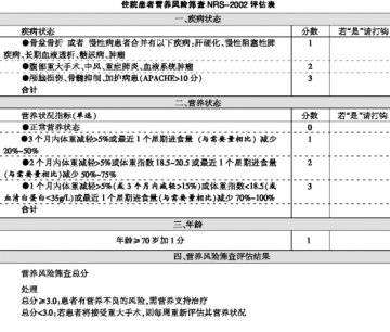 营养支持：让手术更成功