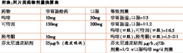 乱换药，伤不起