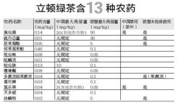 立顿半年两度卷入质量风暴 归咎中国土壤遭质疑