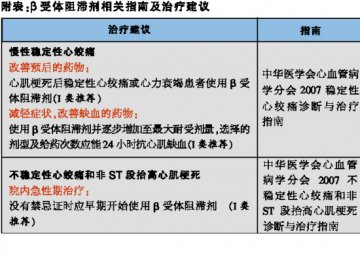 用好β受体阻滞剂，实现心率有效达标