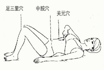 冬季进补别忘“灸”