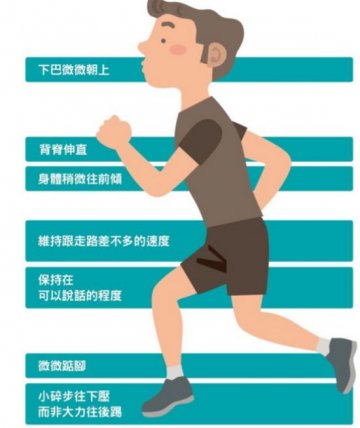 一张图看慢跑的正确姿势，你真的跑对了吗？