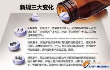 厦门千家药店或面临重新洗牌 法人需为执业药师