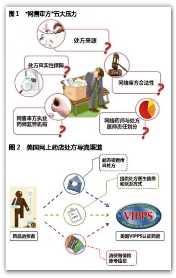 “网售审方”谁来监管？