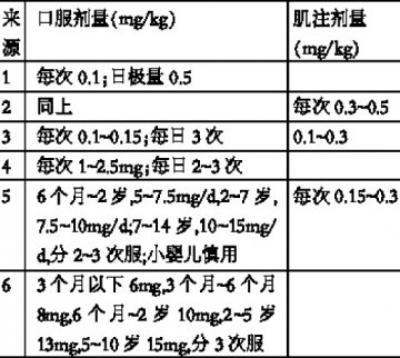 处方“胃复安” 医嘱不可少