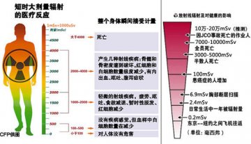 福岛核电站2号机积水辐射超标1000万倍