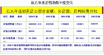 单体药店的生存之道