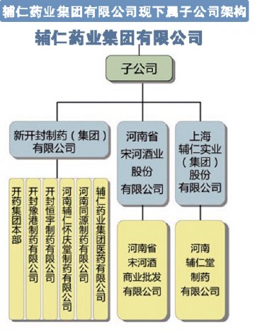 开封制药：全面备战基药新走势