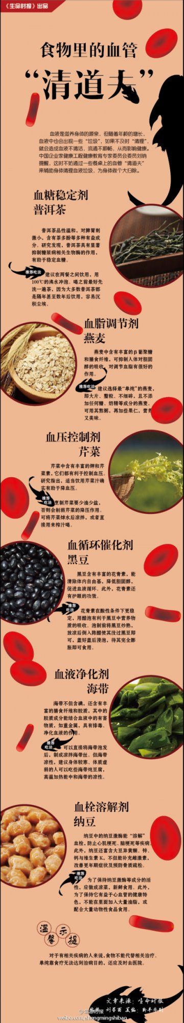 食物里的血管“清道夫”