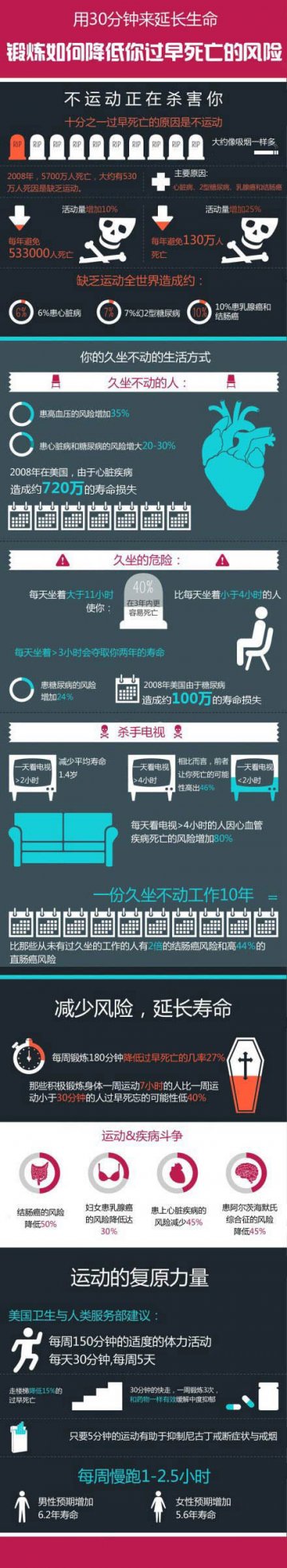 信息图：每周运动1小时长寿6年