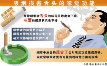 肺癌成男性发病率最高肿瘤 雾霾已成第三大诱因