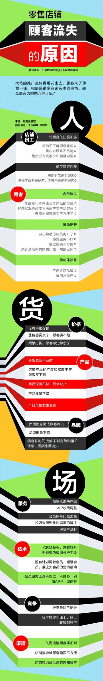 一张图读懂零售店顾客流失的全部原因