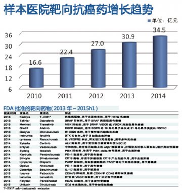 解锁生物“阿波罗”