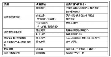 我国每年增10万帕金森病人 抗帕药物分6大类